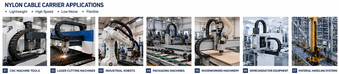 Nylon cable carrier applications across 7 key industries including CNC machine tools, laser cutting, robotics, packaging, woodworking, semiconductor, and material handling systems.